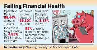 Indian Railways Railways Operating Ratio Of 98 44 Per Cent