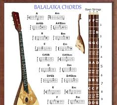 Cuban Tres Chords Chart Gce Note Locator Small Chart