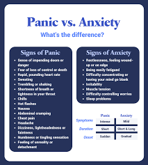 panic vs anxiety key
