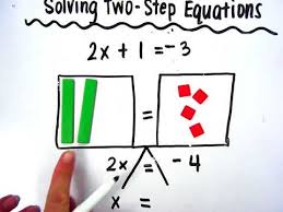 Solving Equations With Algebra Tiles