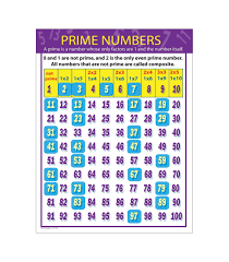 Prime Numbers Chart Grade 4 8