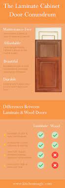 choosing between wood and laminate cabinets