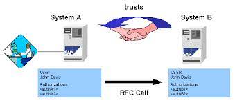 sap library rfc icf security