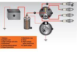 guide to automotive ignition system designs