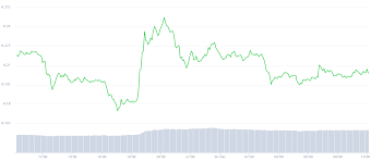 Dollar chart to track latest price changes. Cryptocurrency Rates Up Sharply Xrp Falls Down Tokeneo