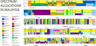 39 Methodical Itu Spectrum Allocation Chart