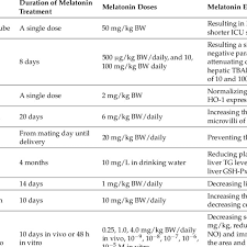 melatonin on other liver injuries