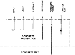 concrete foundation anchor bolts design
