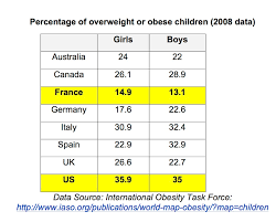 French Kids Dont Get Fat Why