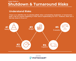 What Are Shutdowns And Turnarounds Oil Gas Iq