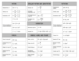 Formula Chart Liberty High School Pap Physics