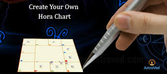 Create Your Own Hora Chart