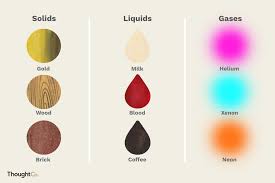 List 10 Types Of Solids Liquids And Gases
