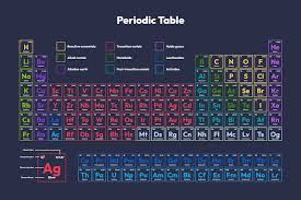 periodic table images free