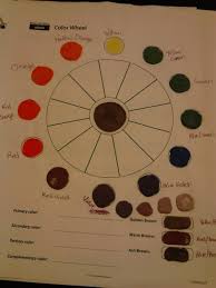 Paul Mitchell Color Wheel 4 Template Format