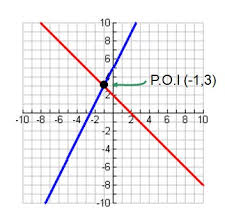 Grade 9 Math Ytic Geometry