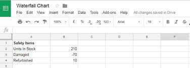 How To Create A Mckinsey Style Waterfall Chart In Google Sheets