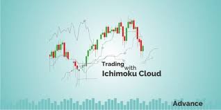 Trading With Ichimoku Cloud Indicator