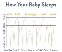7 Highly Effective Sleep Tips For Your Baby Baby Sleep