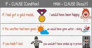Image result for conditional sentences