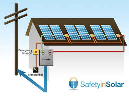 This diagram also shows how to wire multiple solar arrays through multiple charge controllers into the lynx distributor. Safetyinsolar Solar Panel Isolation System Solar Choice