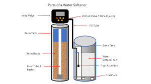 home water filtration system cost