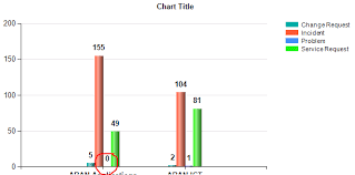 How To Hide Zero Values In Ssrs Stacked Chart Data Labels