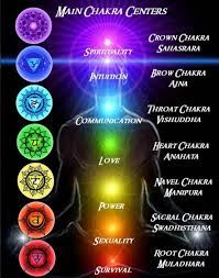 Your Aura And 12 Chakras Keys To The Kingdom Ascension Now
