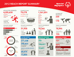 Report One Page Annual Template Special Olympics Publications 2012