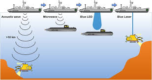 blue laser diode enables underwater