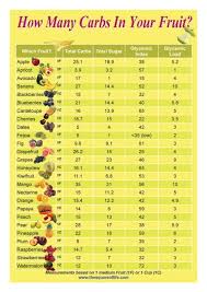 Sugar Free Fruits How Many Carbs In Your Fruit Chart