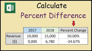 determine calculating percent