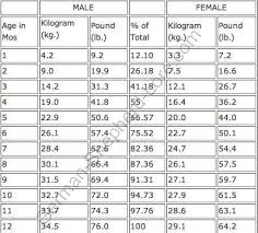 14 Year Old Boy Height Weight Chart Height Weight Chart For