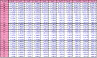 2007 Us Army Pay Chart Us Army Military Pay Chart