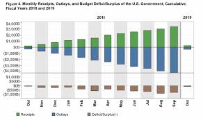 Trump Administration On Track For 1 Trillion Budget Deficit