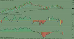 Trading On Tick Charts With Mt4 Trading Signals Mql4