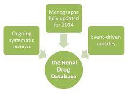 the renal database