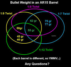 What Is The Heaviest Load A 1 9 Twist Barrel Can Handle In