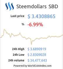 Current Price Of Steem And Steem Dollars 27 04 18 Steempeak