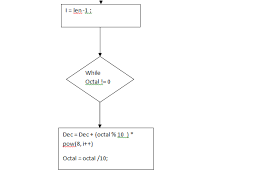 Draw A Flow Chart And Write Its Corresponding C Program To