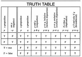 truth table definition meaning