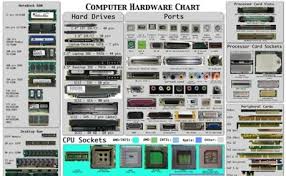 Computer Parts Computer Components Pc Hardware Pc