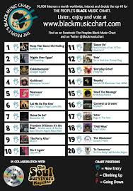 Charts The Peoples Black Music Chart