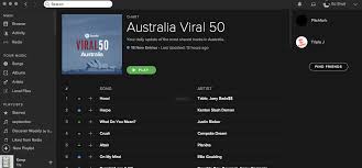 Kenton Slash Demons Harpe Australian Spotify Viral Charts