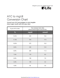 3 A1c Chart Templates Free Templates In Doc Ppt Pdf Xls