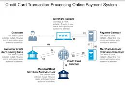 Secure credit card payment processing solution for your business. Credit Card Transaction Processing Online Payment System Ppt Powerpoint Presentation Show Powerpoint Templates