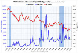 Re And Economic Charts Reading Rates Mba July 20