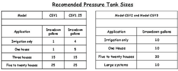 Well Pressure Tank Sizes Globalproduction Co