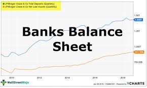 banks balance sheet format exle