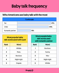 study american s favorite baby talk